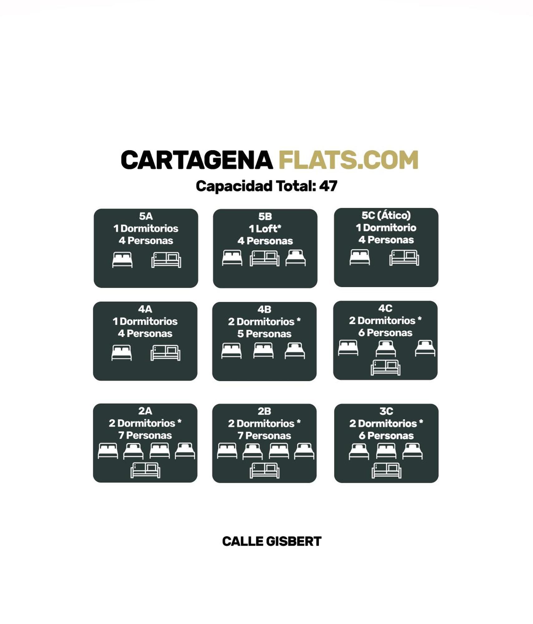 Cartagenaflats, Apartamentos Anfiteatro Romano 4A מראה חיצוני תמונה